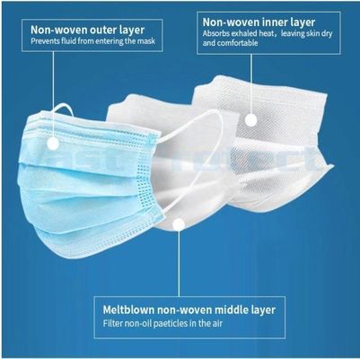 En14683 3ply respirável Earloop Adultos Máscara facial personalizada para Blue Age Adultos