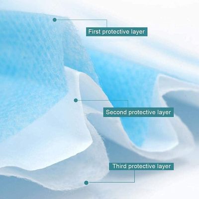 Nível Tipo II Flat Earloop 3 Ply Mascarinha de rosto azul descartável com material macio